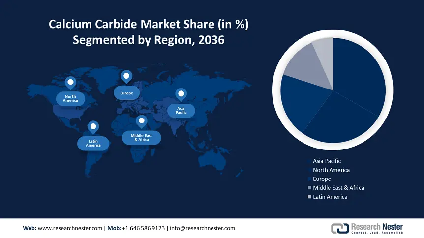 Calcium Carbide Market Regional
